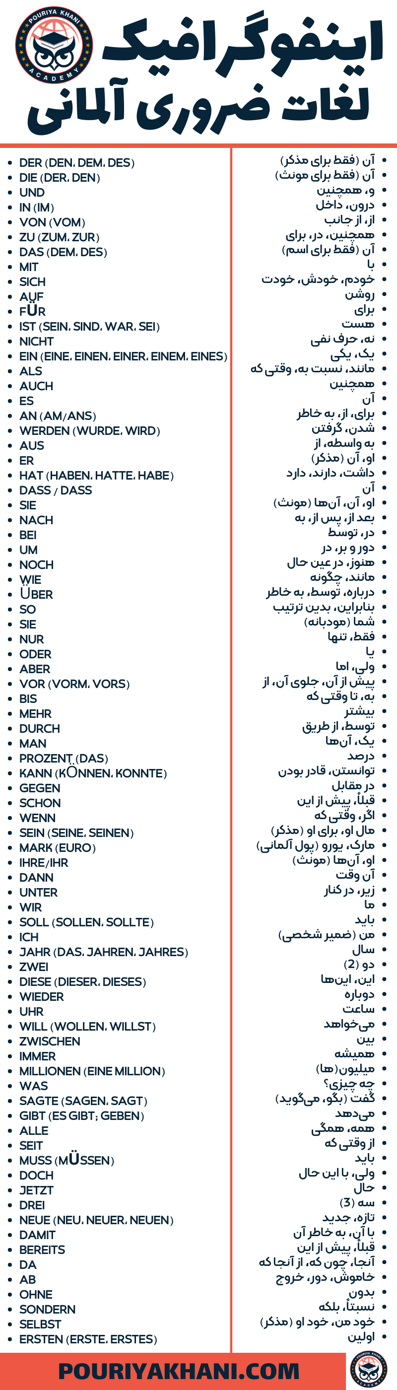 اینفوگرافیک لغات ضروری آلمانی