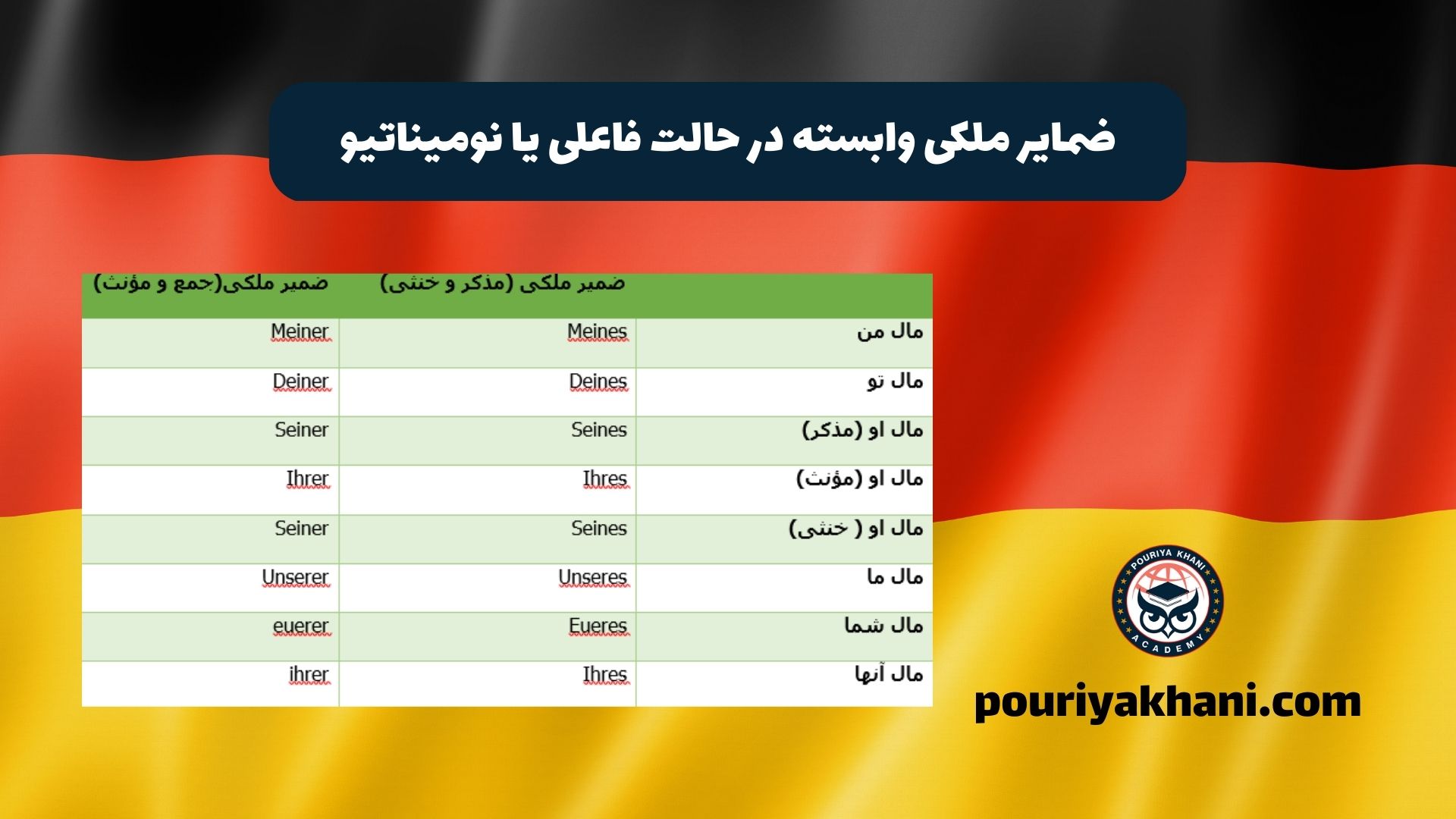 ضمایر ملکی وابسته در حالت فاعلی یا نومیناتیو