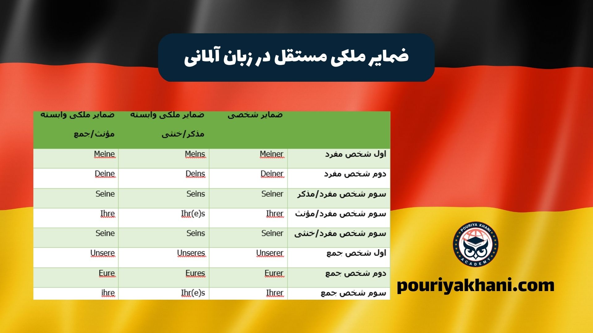 ضمایر ملکی مستقل در زبان آلمانی