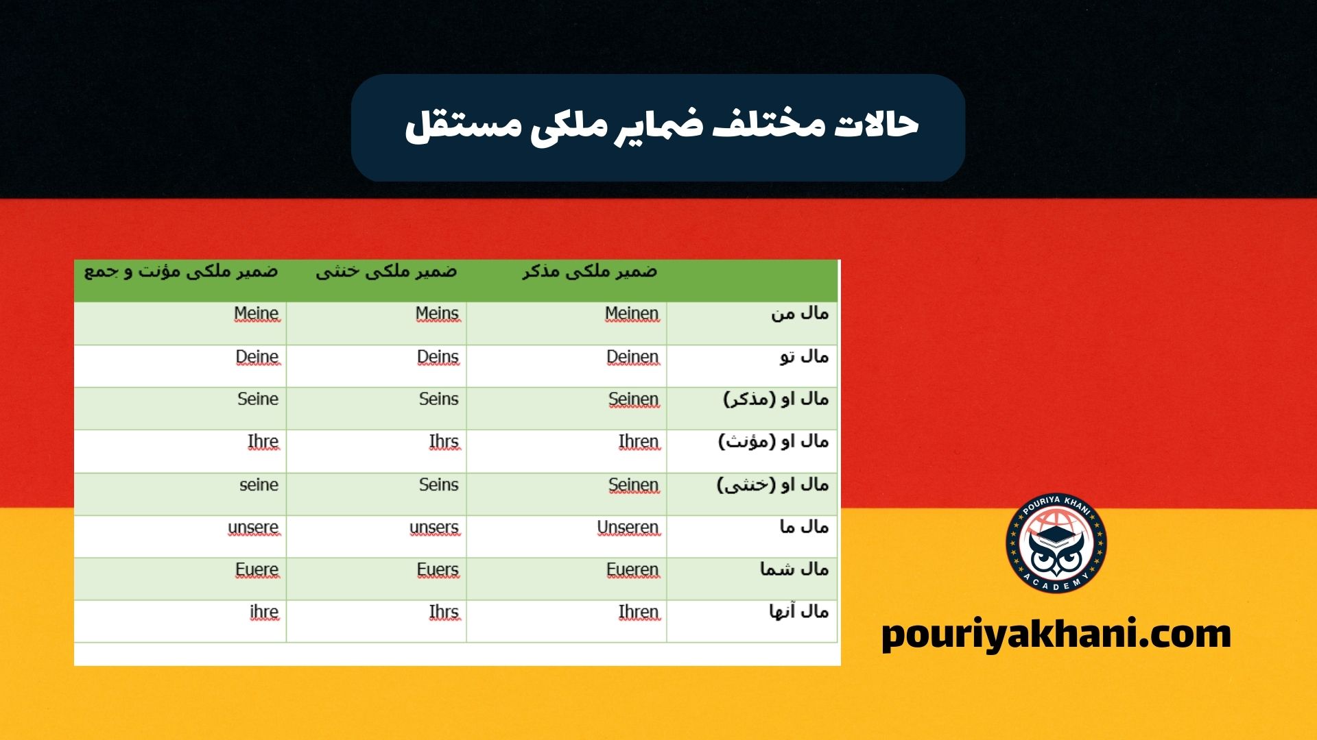 حالات مختلف ضمایر ملکی مستقل