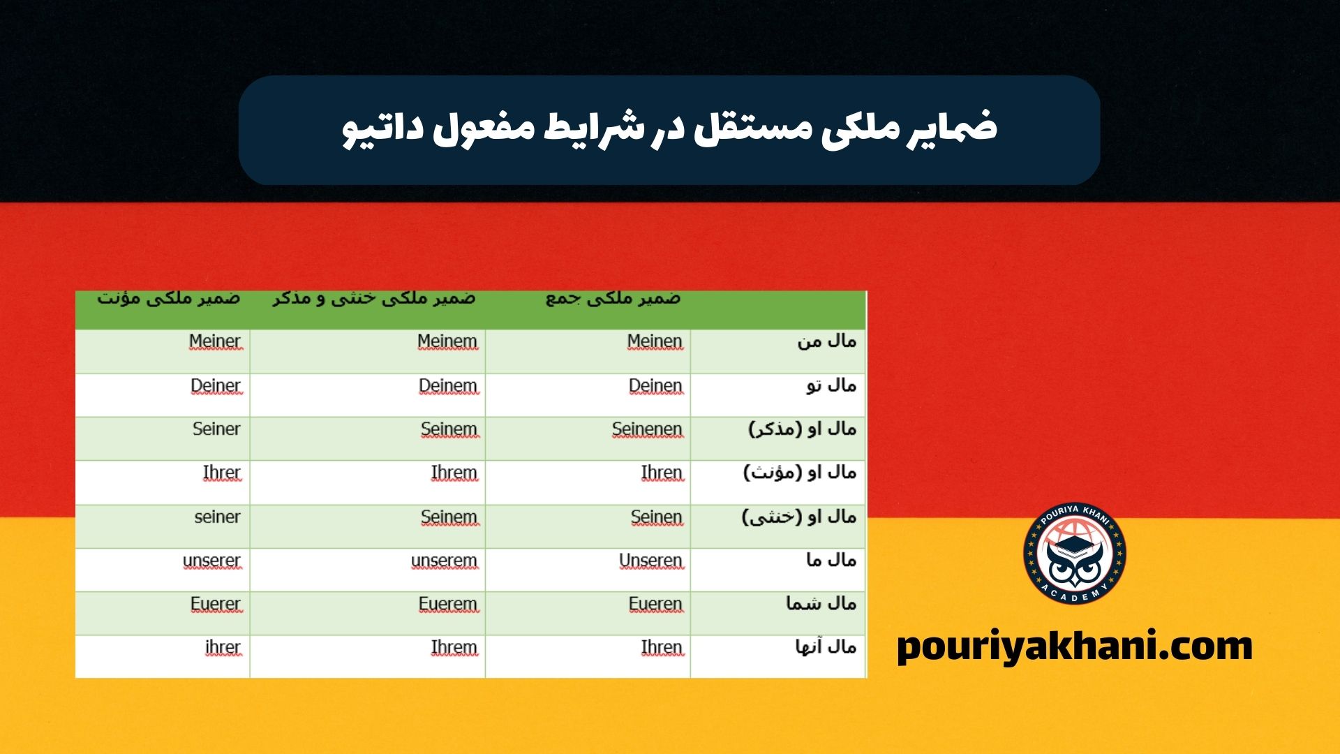 ضمایر ملکی مستقل در شرایط مفعول آکوزاتیو