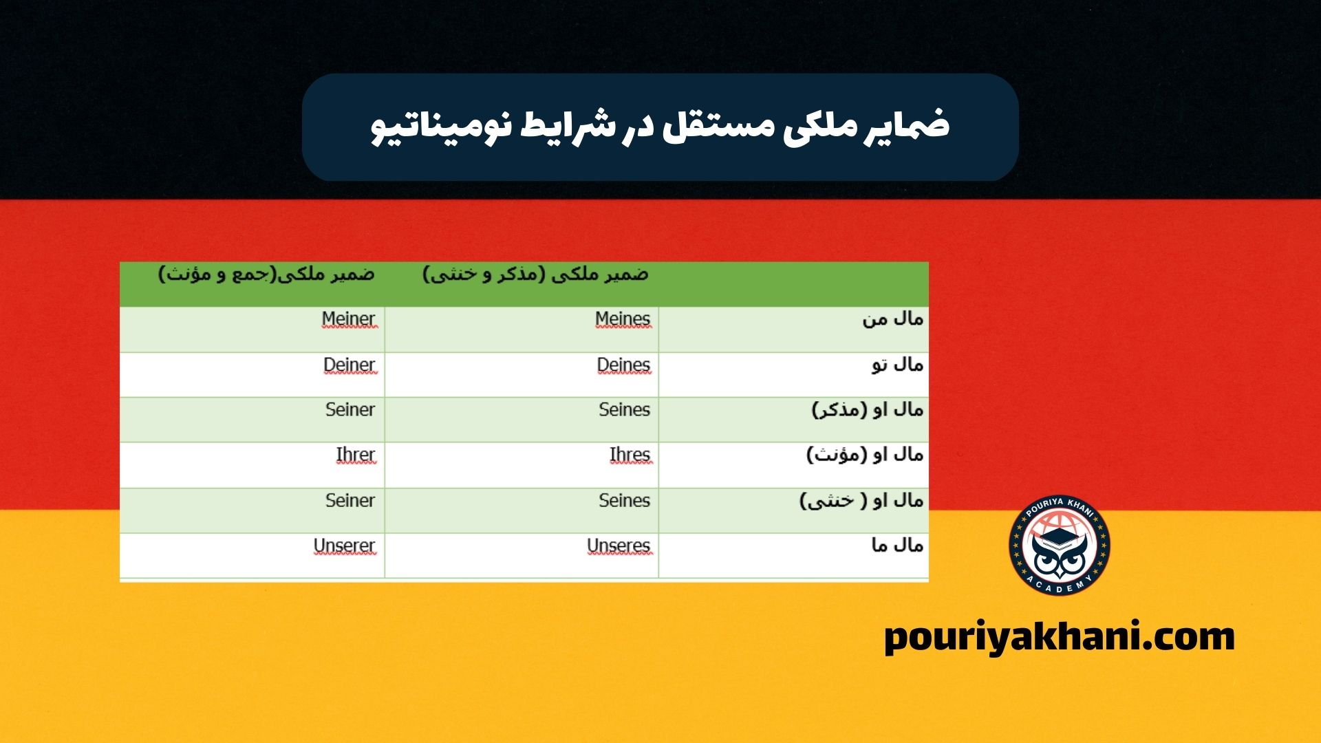 ضمایر ملکی مستقل در شرایط نومیناتیو