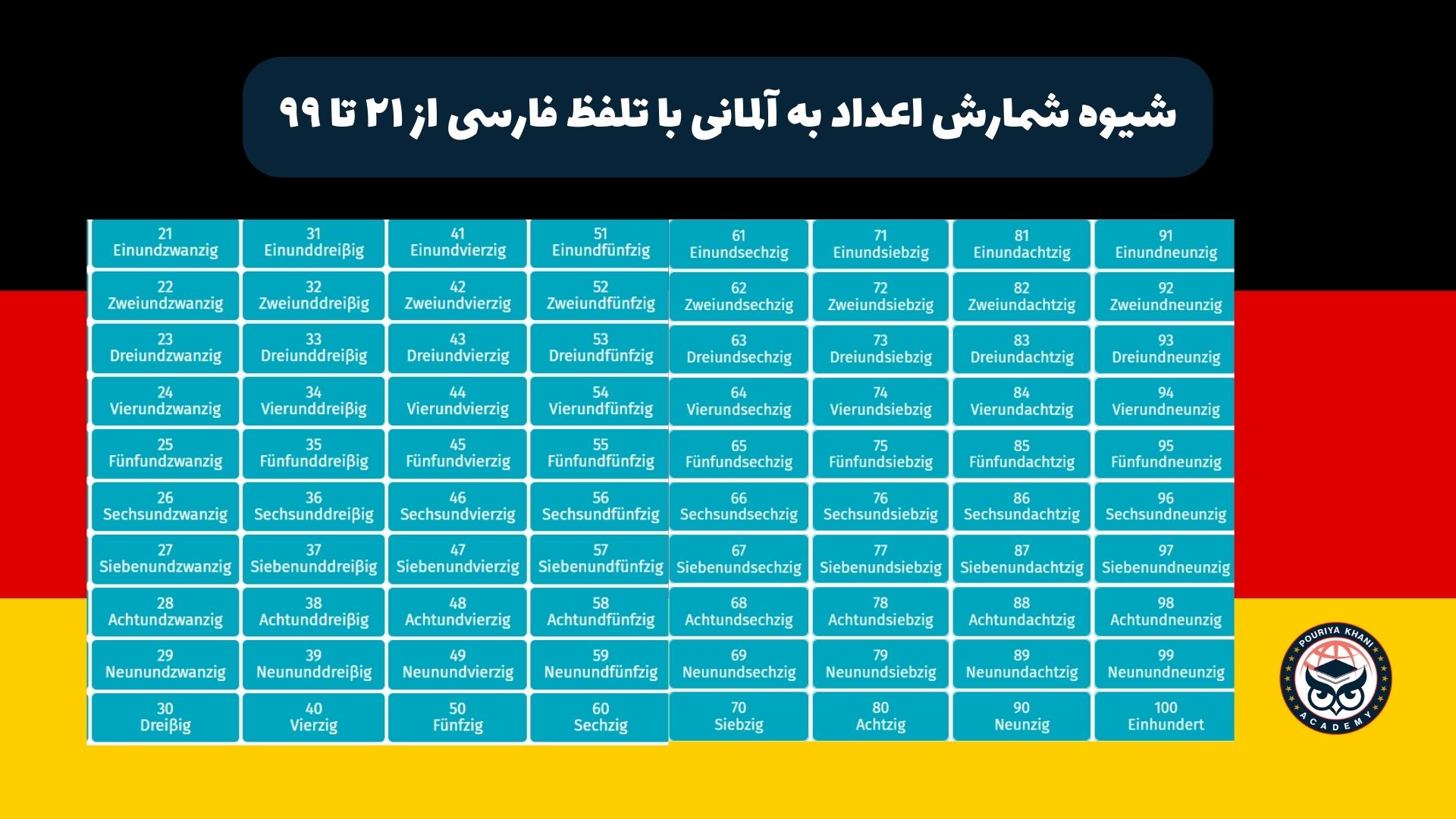 شیوه شمارش اعداد به آلمانی با تلفظ فارسی از ۲۱ تا ۹۹