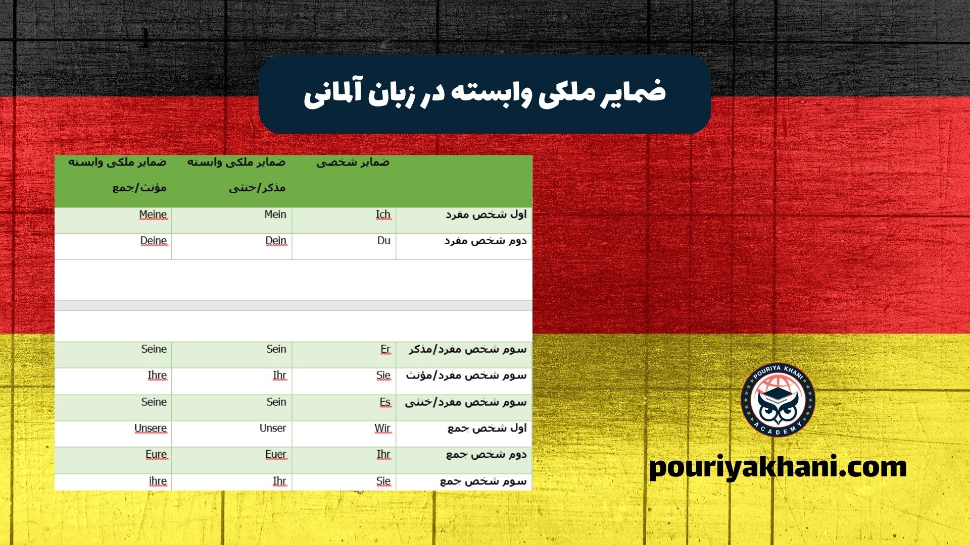 ضمایر ملکی وابسته در زبان آلمانی