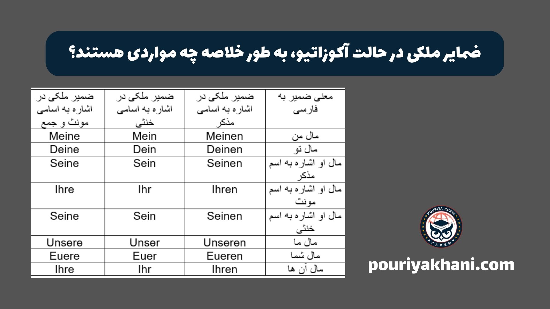 ضمایر ملکی در حالت آکوزاتیو، به طور خلاصه چه مواردی هستند؟