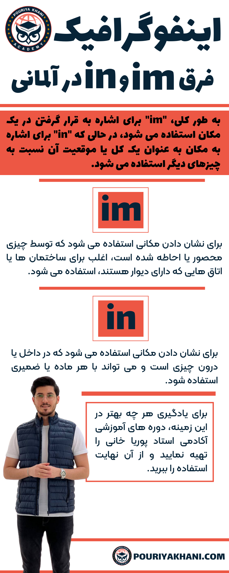 اینفوگرافیک فرق im و in در آلمانی