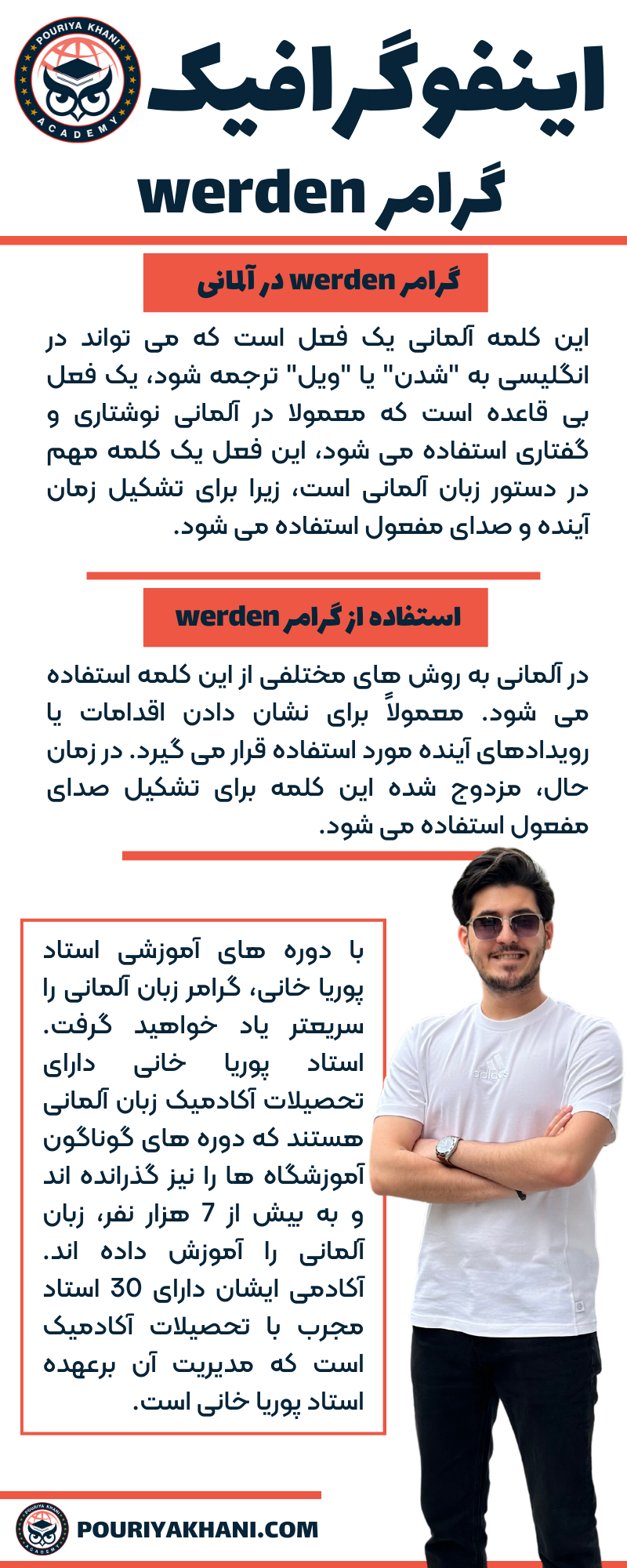 اینفوگرافیک گرامر werden