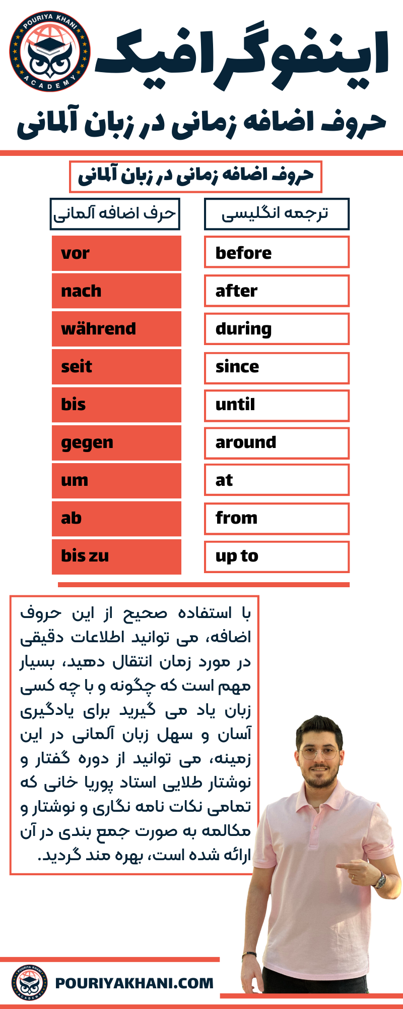 اینفوگرافیک حروف اضافه زمانی در زبان آلمانی