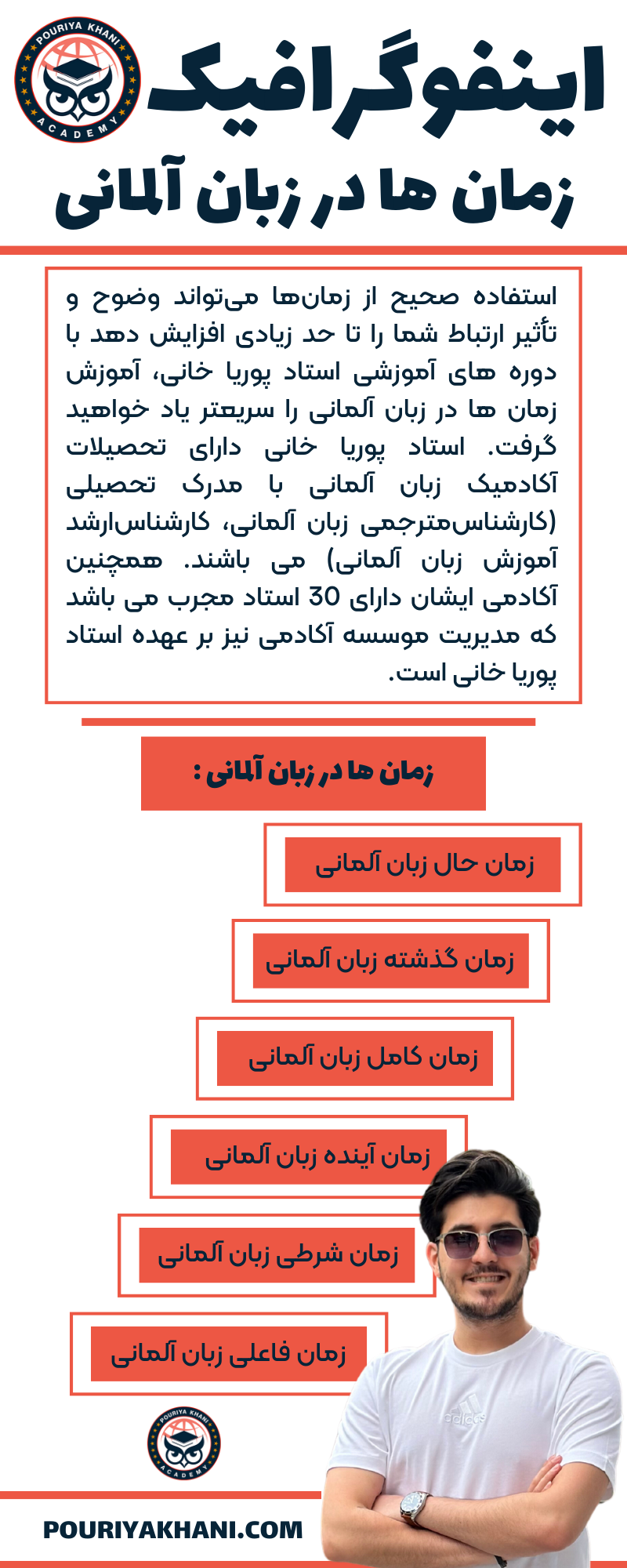 اینفوگرافیک زمان ها در زبان آلمانی