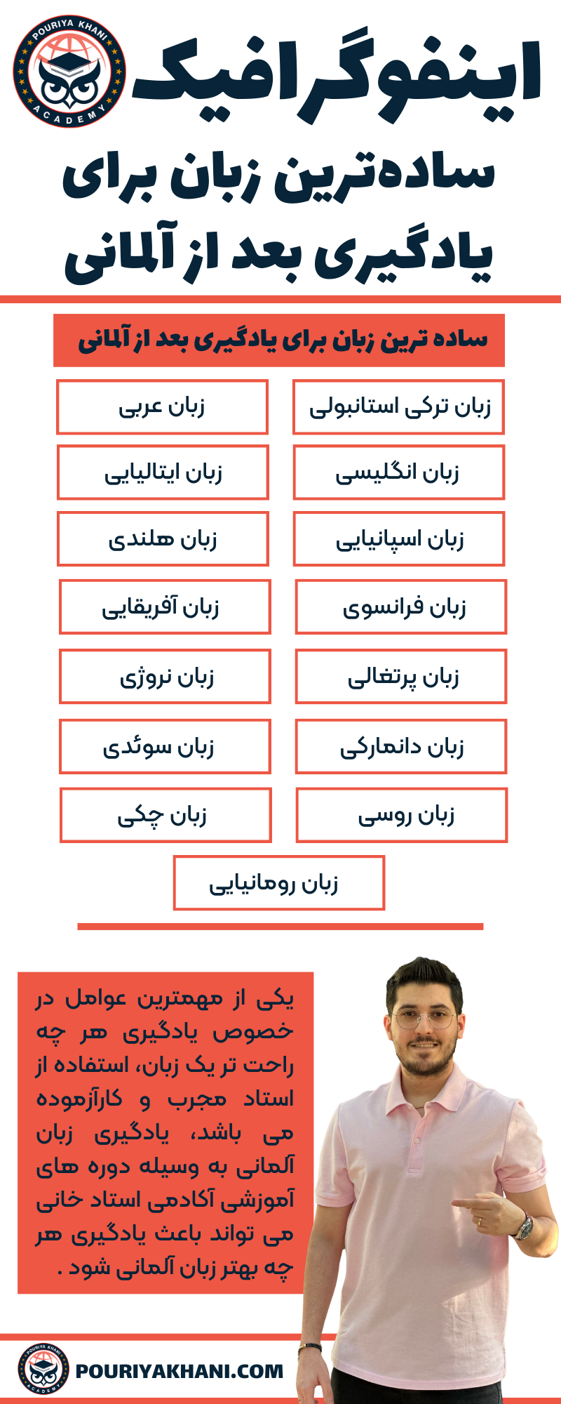 اینفوگرافیک ساده ترین زبان برای یادگیری بعد از آلمانی