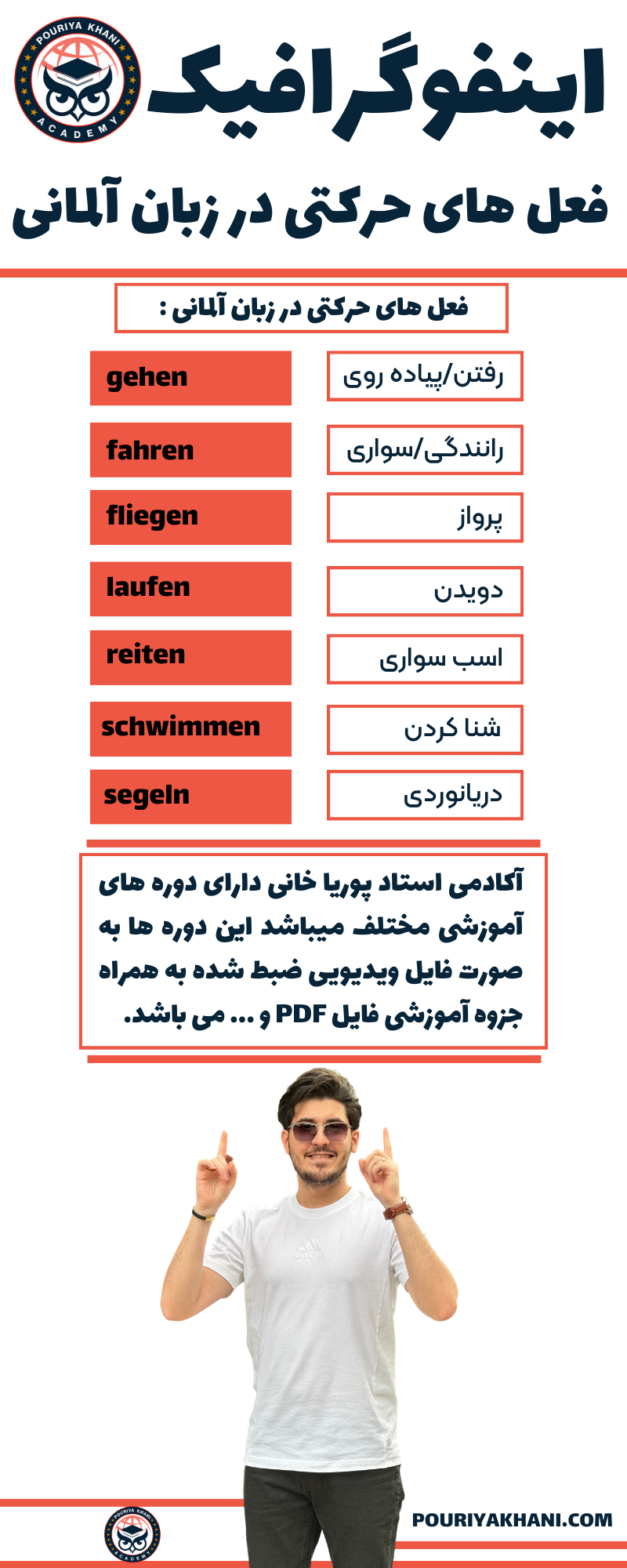 اینفوگرافیک فعل های حرکتی در زبان آلمانی