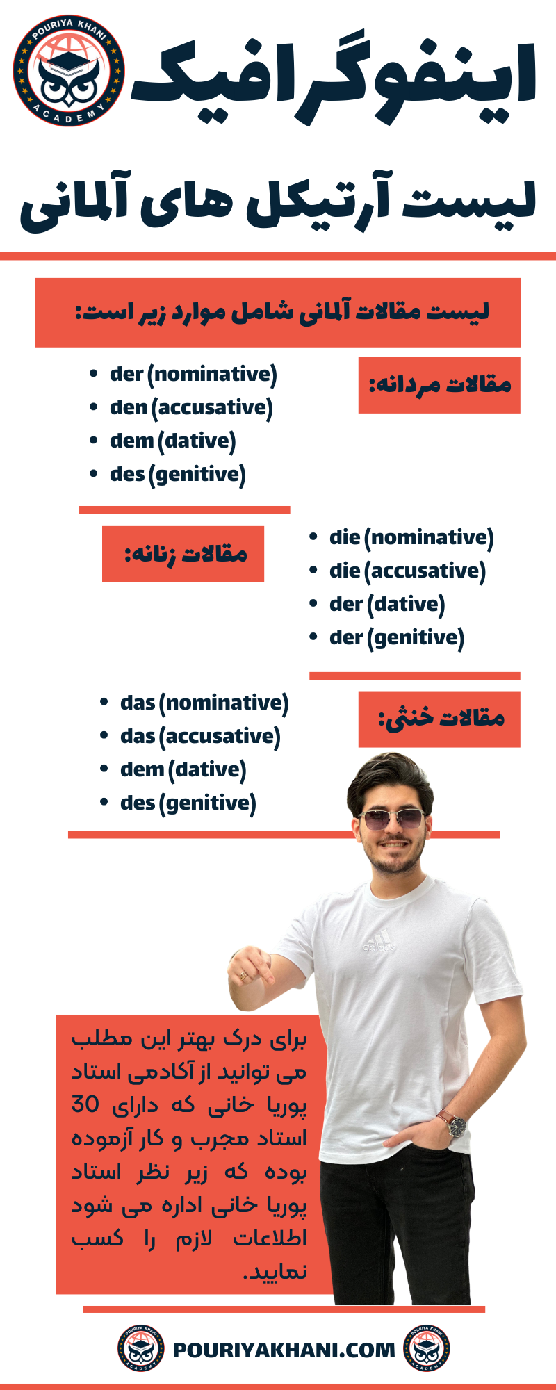 اینفوگرافیک لیست آرتیکل های آلمانی