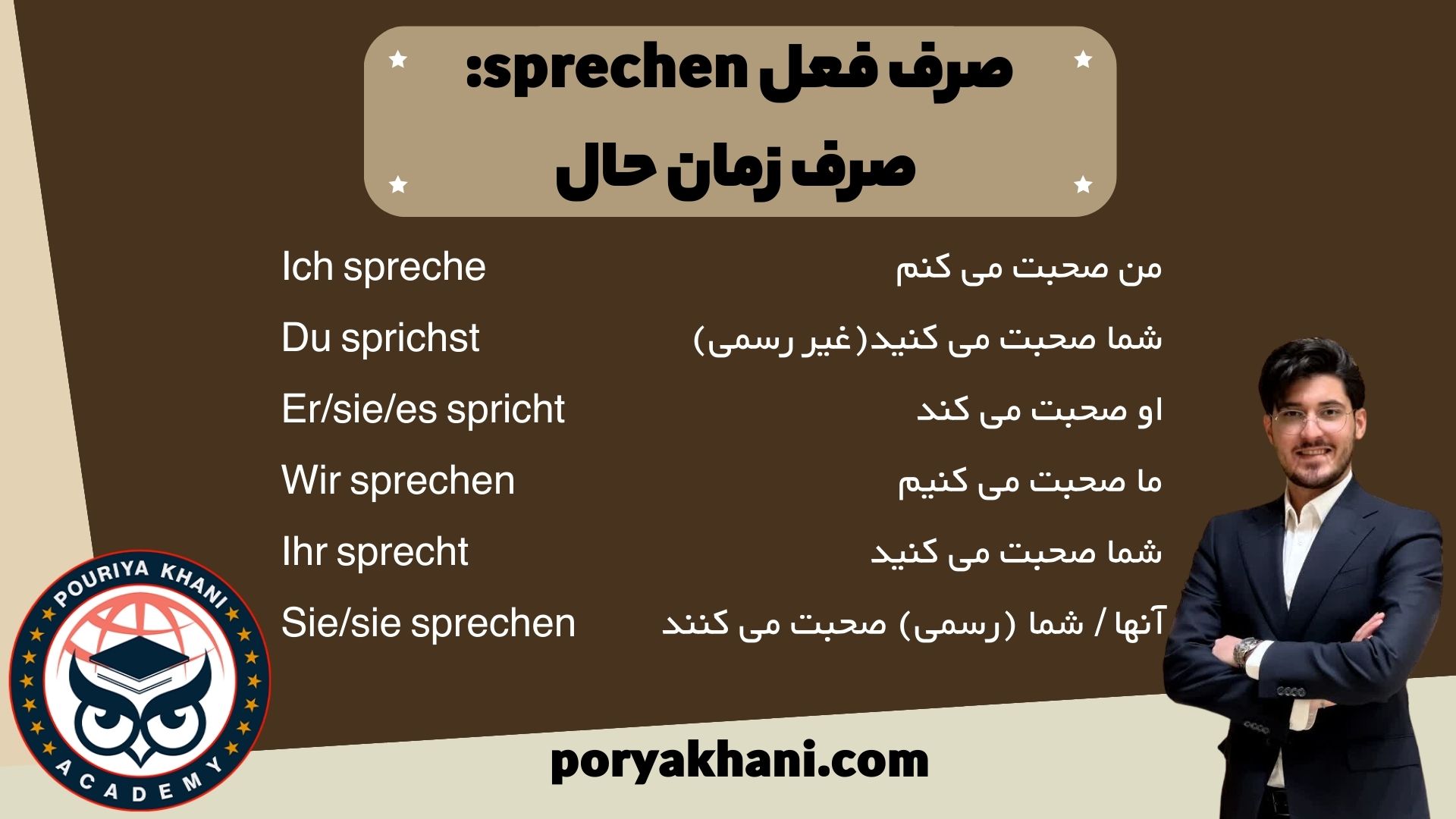 صرف فعل sprechen: صرف زمان حال