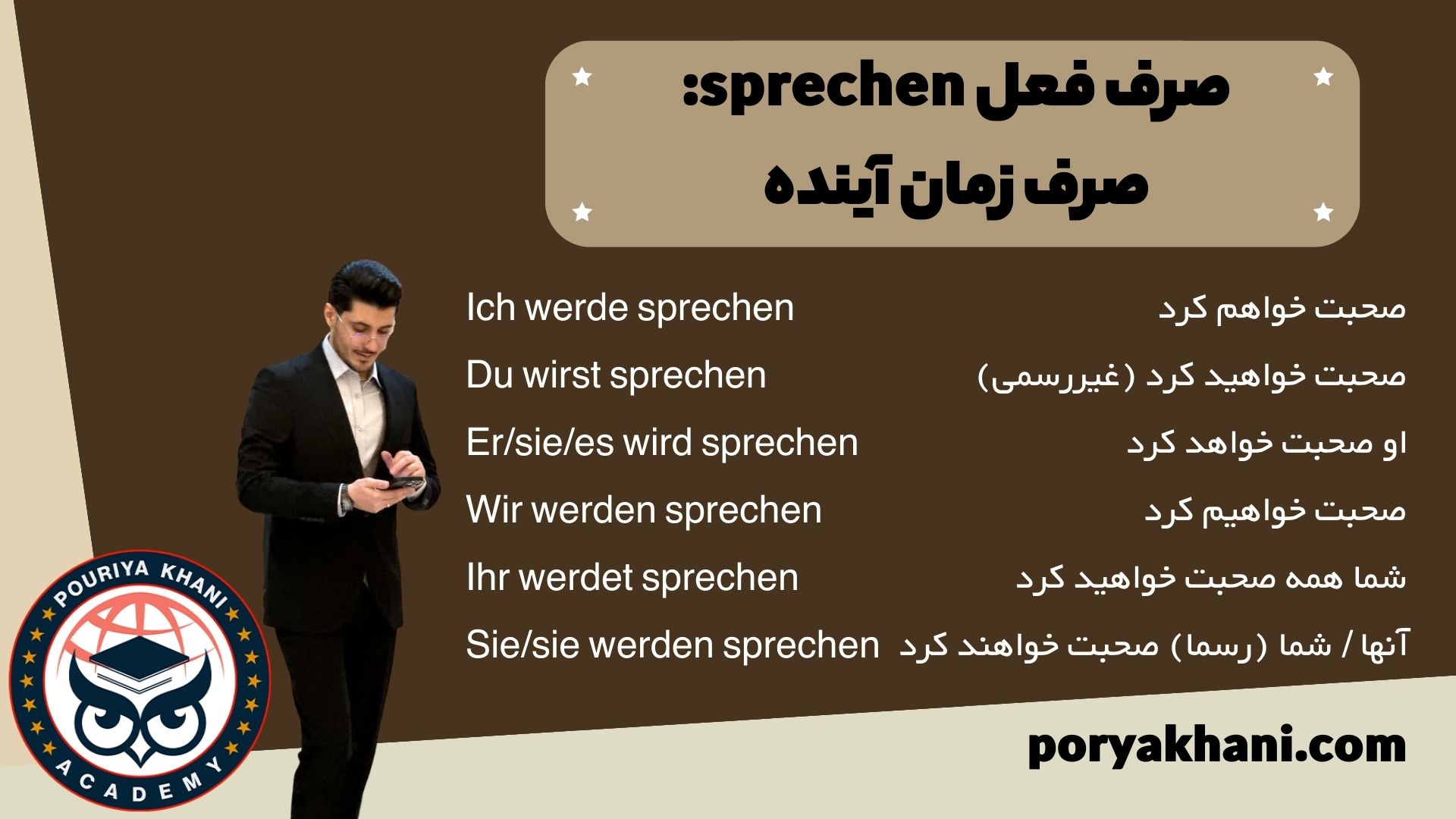 صرف فعل sprechen: صرف زمان آینده