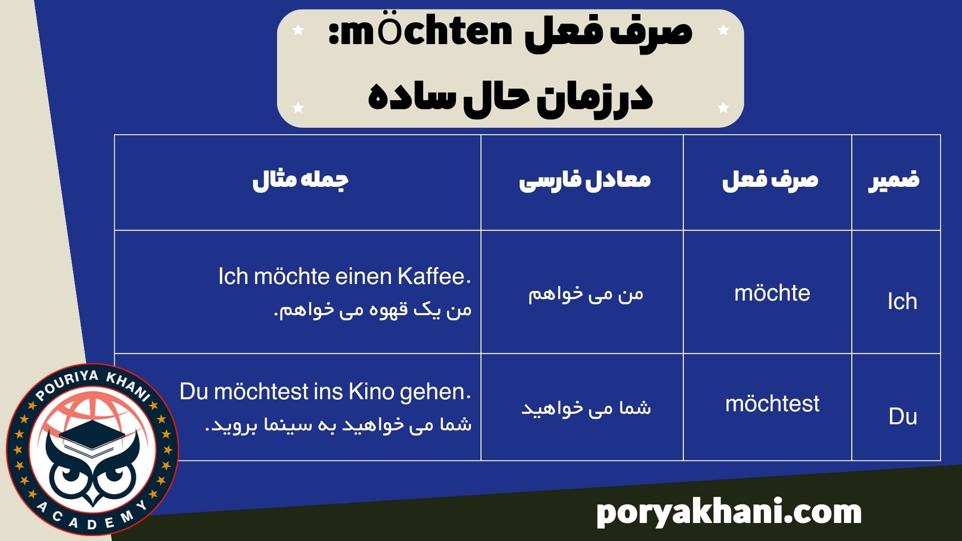 صرف فعل möchten در زمان حال ساده